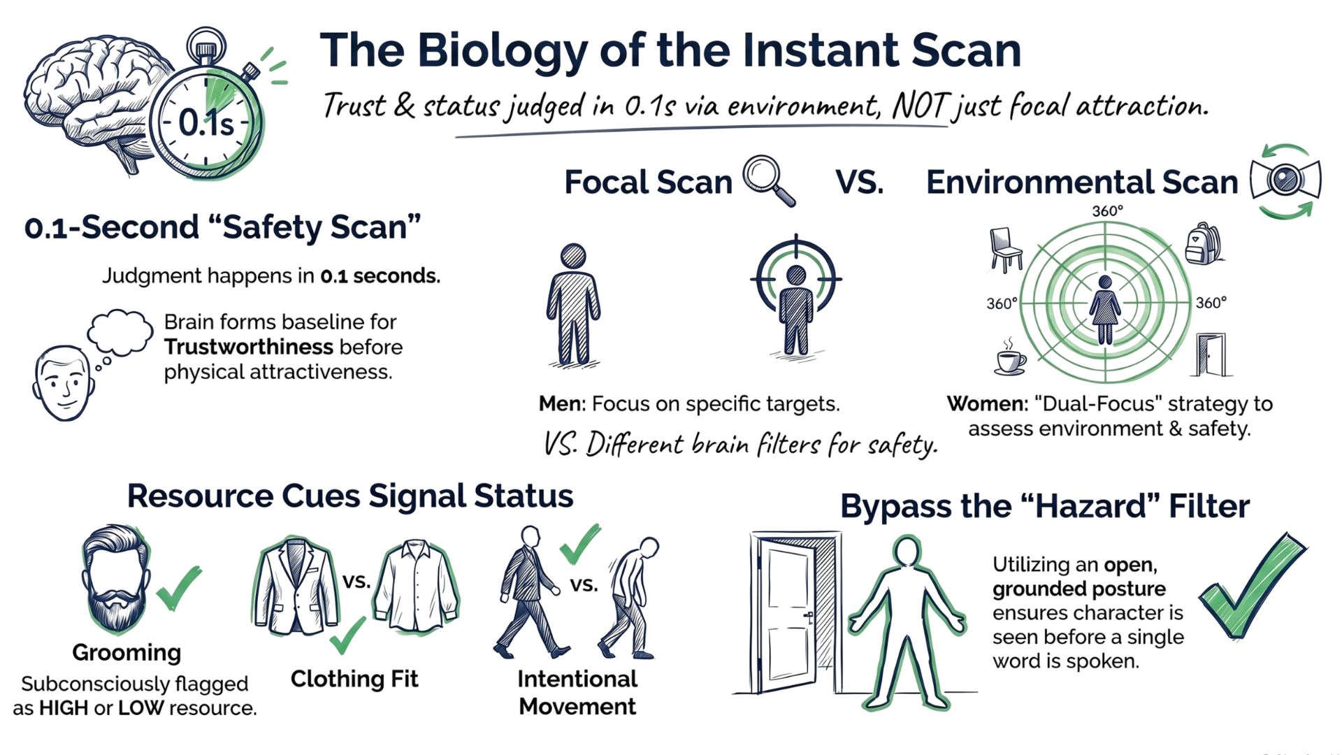 The Instant Scan